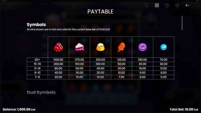 Rat King slot paytable