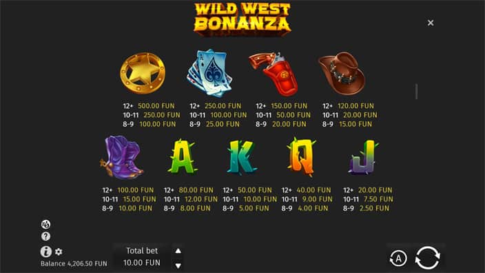 Wild-West-Bonanza-slot-paytable