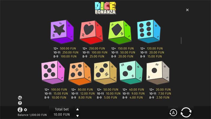 Dice-Bonanza-slot-paytable