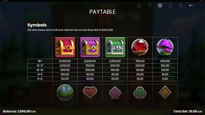 Goat Getter slot paytable