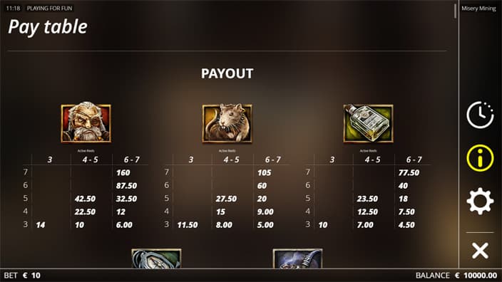 Misery Mining slot paytable