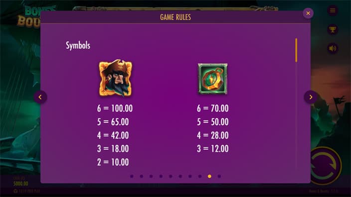 Bones Bounty slot paytable