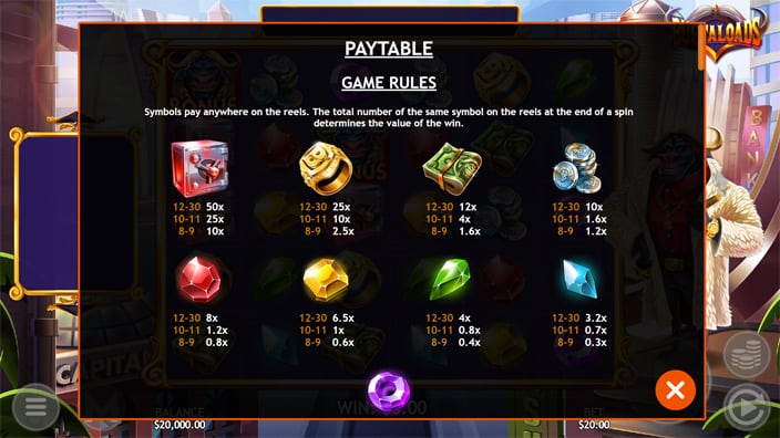 Buffaloads slot paytable