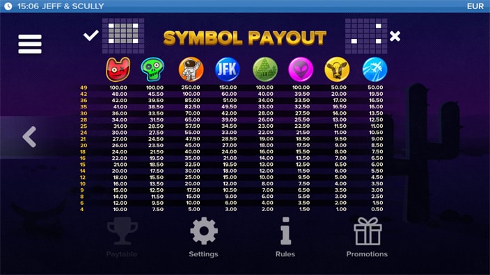 Jeff and Scully slot paytable