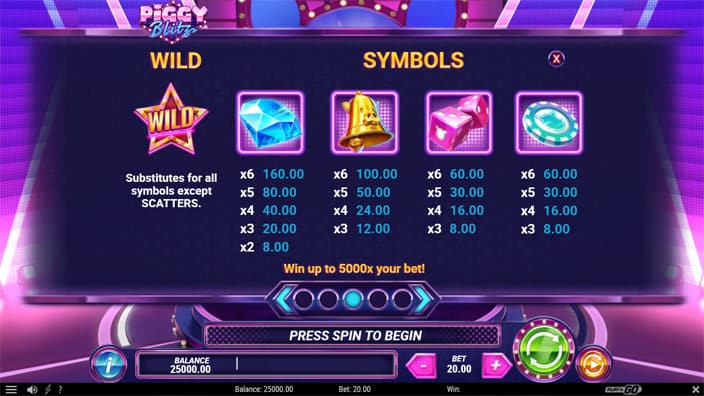 Piggy Blitz slot paytable