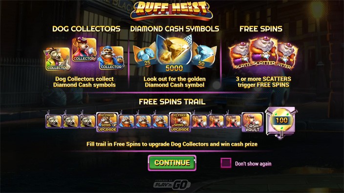 Ruff Heist slot features