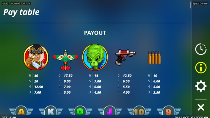 Space Donkey slot paytable