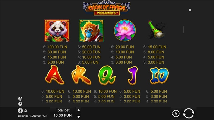 Book of Panda Megaways slot paytable