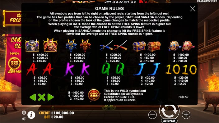 Rise of Samurai 4 slot paytable