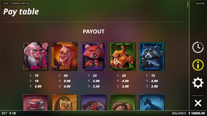 Roadkill slot paytable