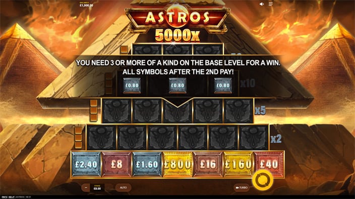 Astros slot