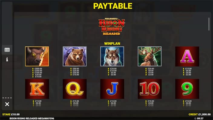 Bison Rising Megaways Reloaded slot paytable