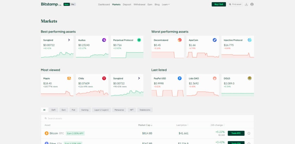 Bitstamp MARKET