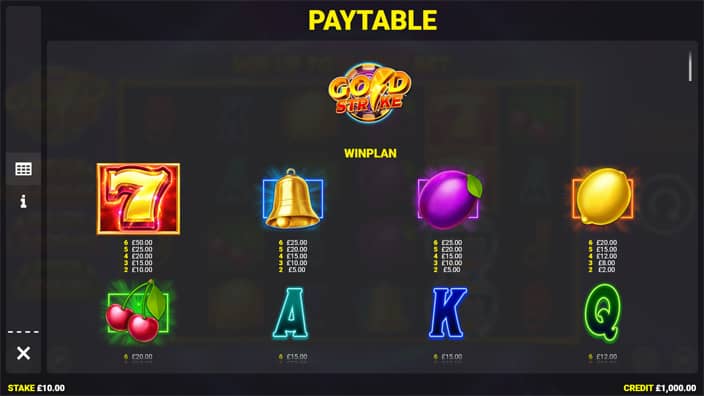 Gold Strike slot paytable