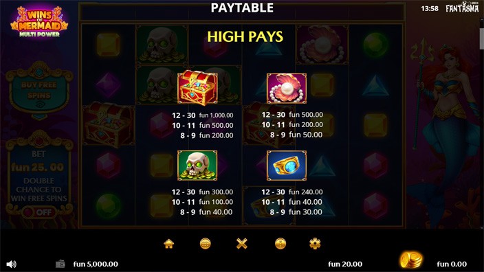 Wins of Mermaid MultiPower slot paytable