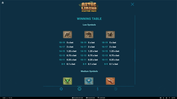 Aztec Legend slot paytable