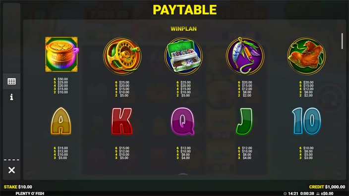 Plenty O Fish slot paytable