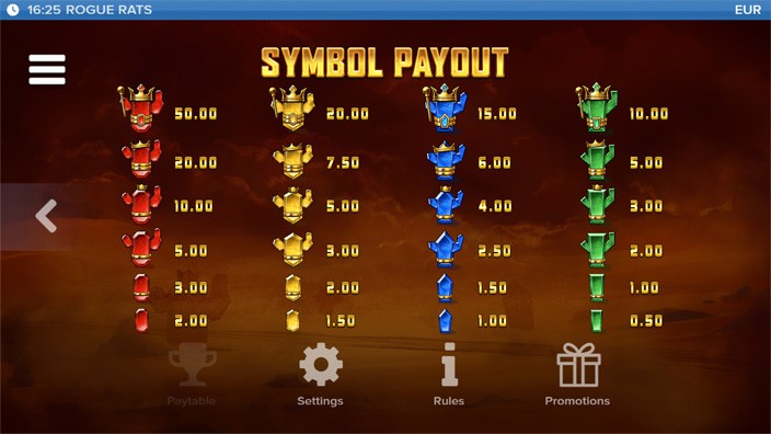 Rogue Rats of Nitropolis slot paytable