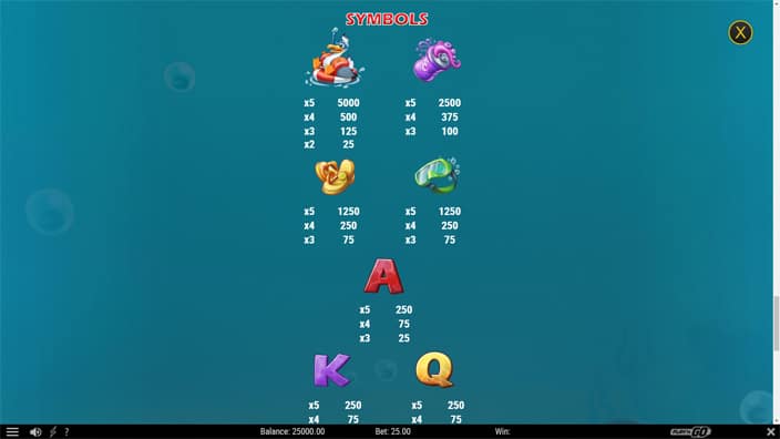 Boat Bonanza Down Under slot paytable