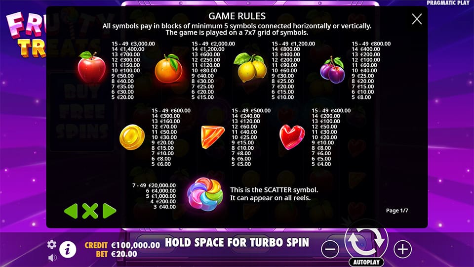 Fruity Treats slot paytable