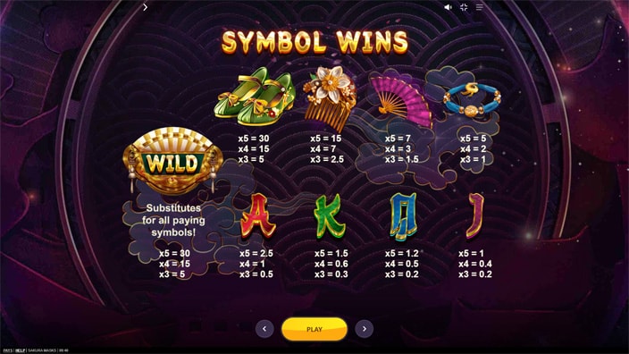 Sakura Masks slot paytable