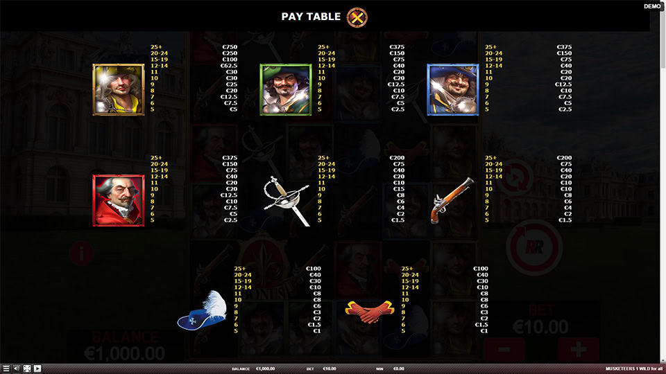 Musketeers 1 Wild For All slot paytable